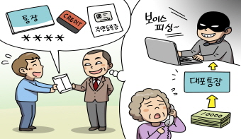 보이스피싱에 사용된 통장명의자의 법적 책임 보이스피싱에 사용된 통장명의자의 법적 책임
